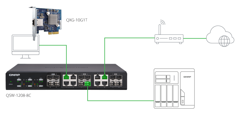 10GbE switches